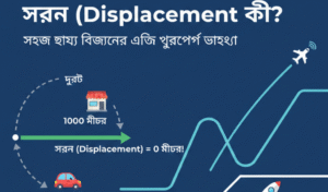 সরণ কাকে বলে