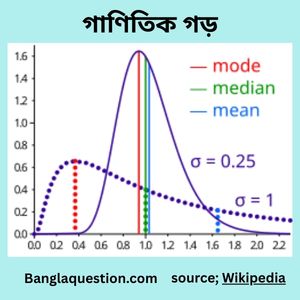 কেন্দ্রীয় প্রবণতা কাকে বলে